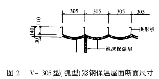 2、V-305弧形彩鋼保溫屋面斷面.png